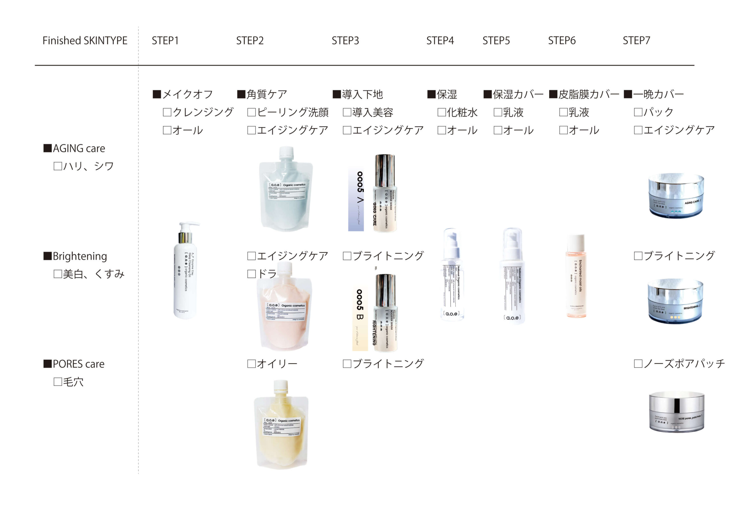 ▷スキンケア使用法｜a.o.e | a.o.e organiccosmetics
