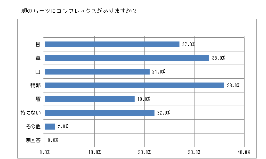 コンプレックス